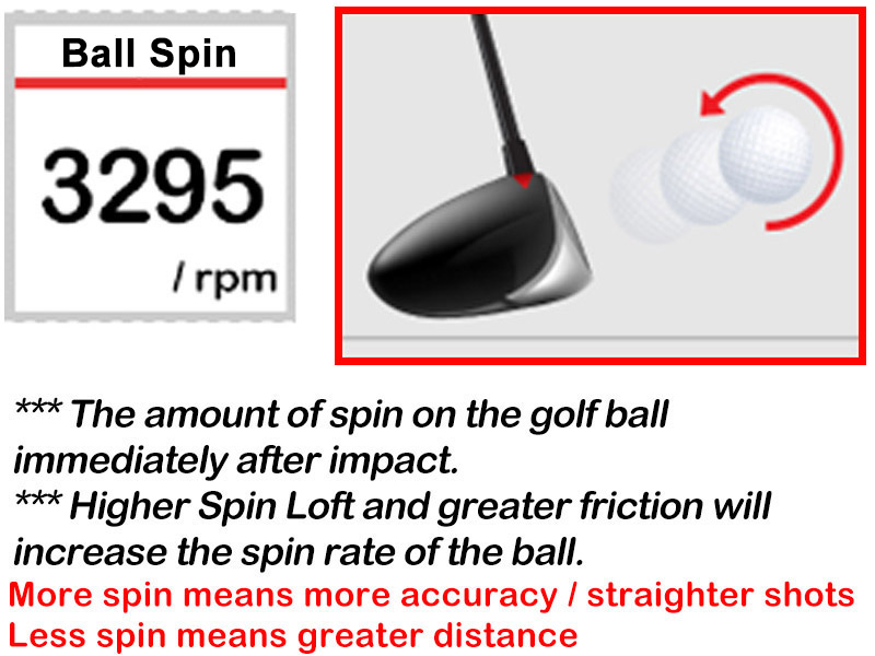 Spin