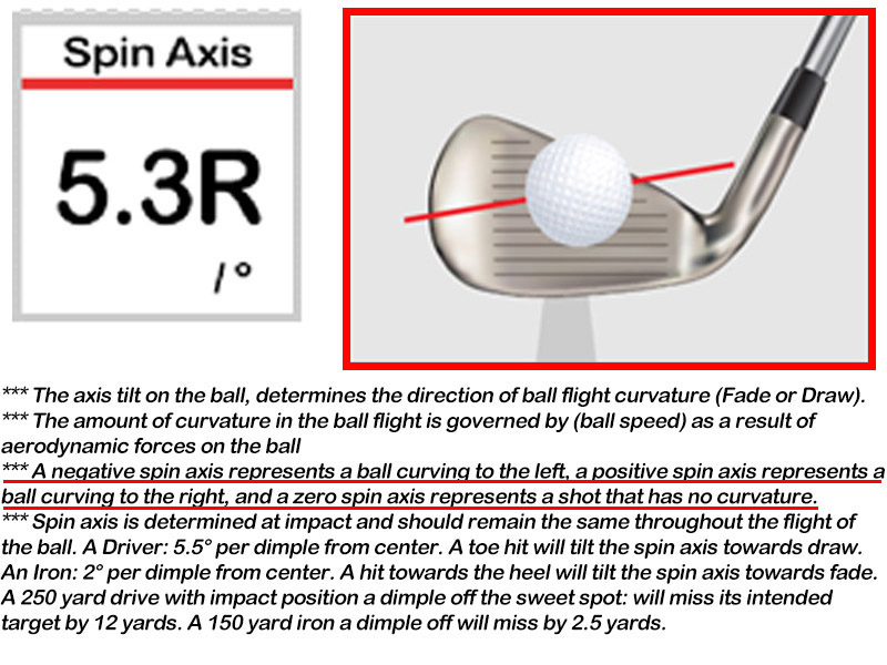 Spin Axis