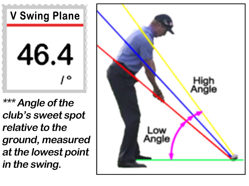 V-Plane