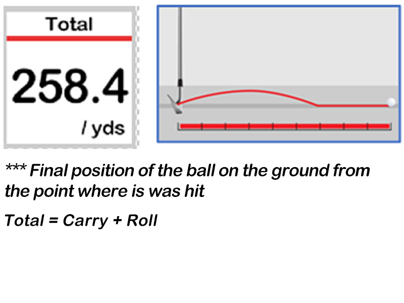 Total Distance