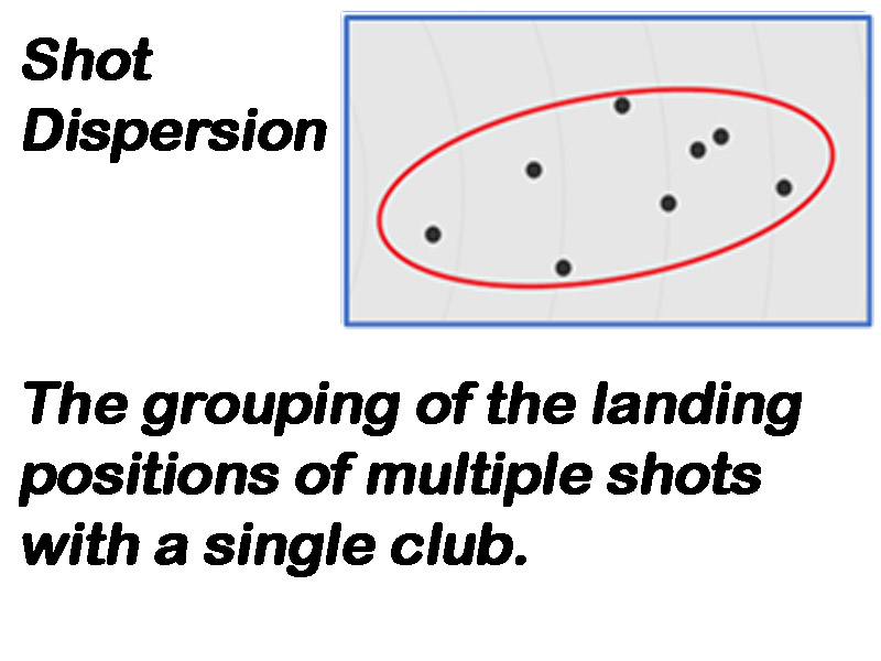 Shot Dispersion