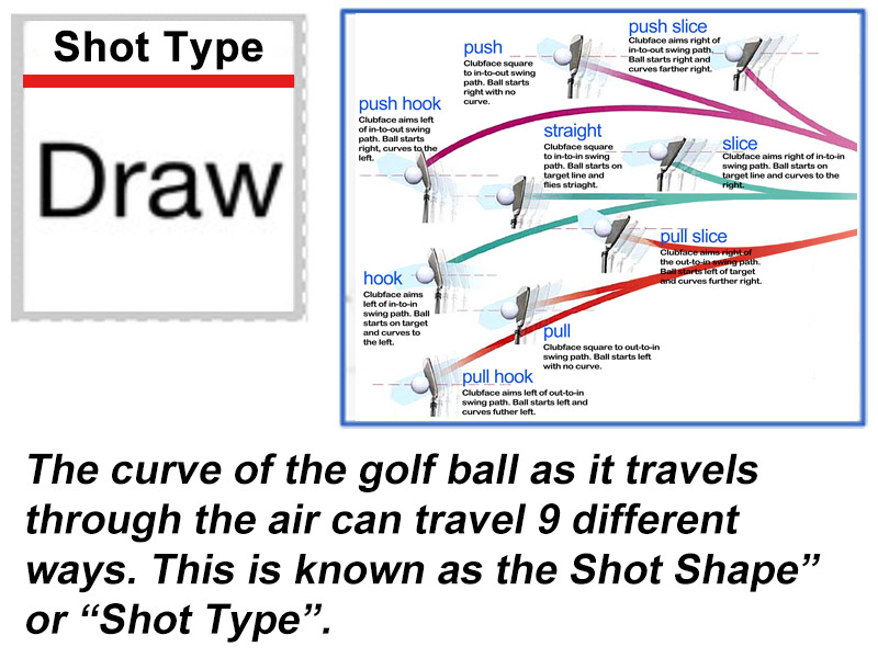 Shot Dispersion