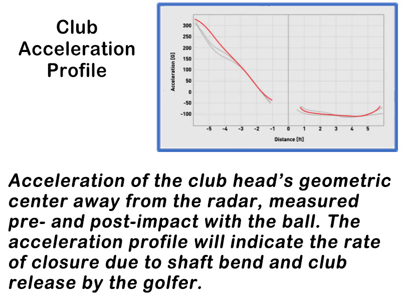Shot Dispersion
